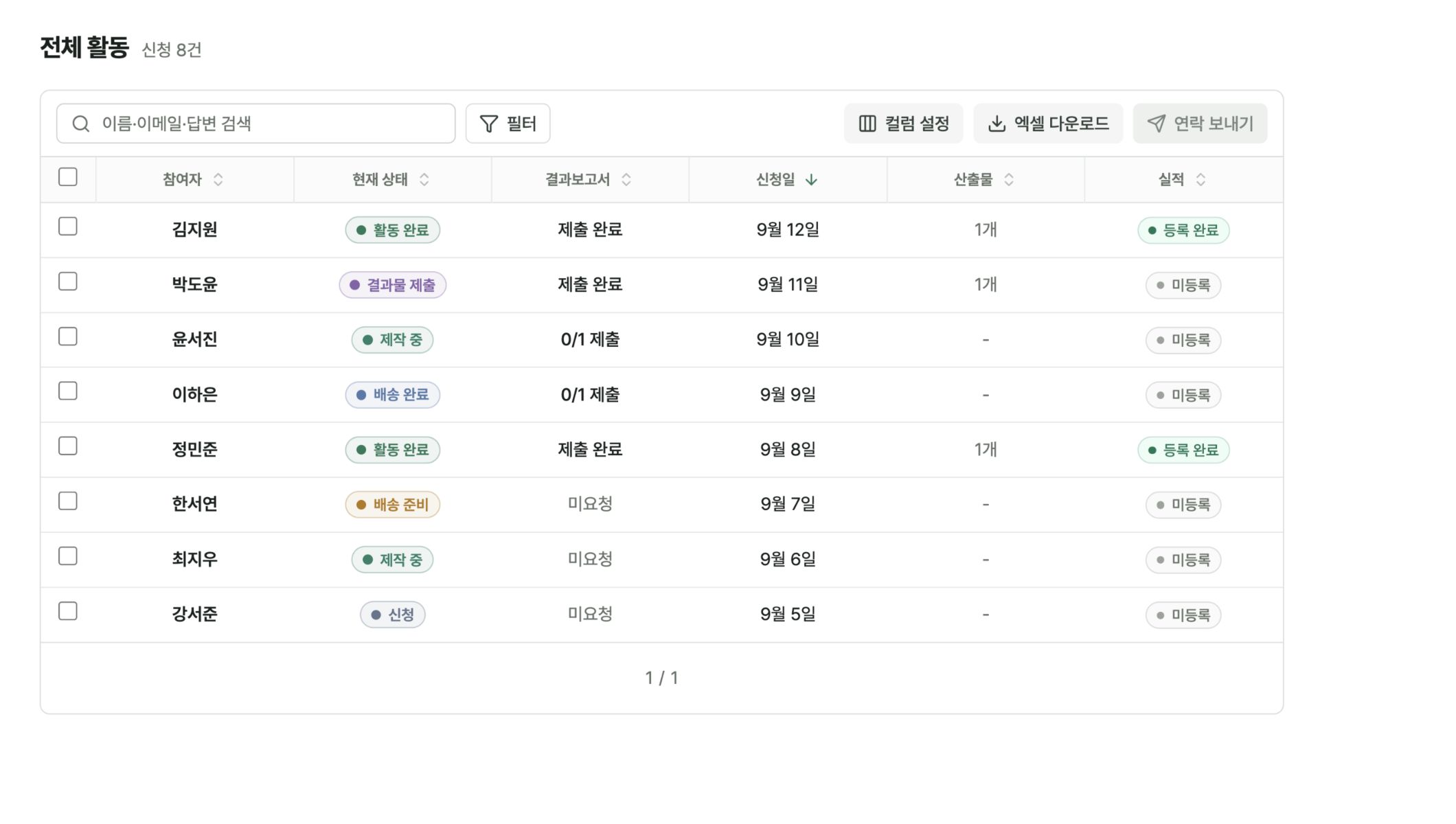 전체 신청 화면에서 봉사자별 참여 상태, 결과보고서 제출 여부와 실적을 확인하는 모습